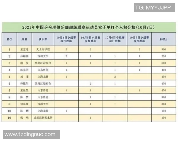 北京乒乓球队以89分稳居精英赛积分榜首位展现强大实力