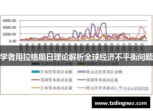 学者用拉格朗日理论解析全球经济不平衡问题